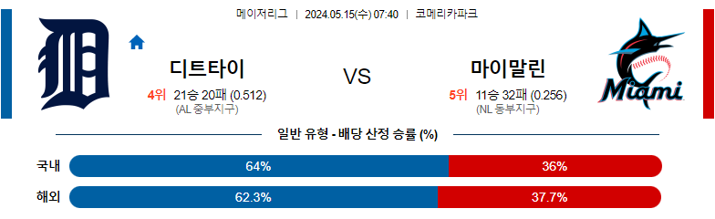 5월15일 MLB 디트타이 마이말린 해외야구분석 스포츠분석