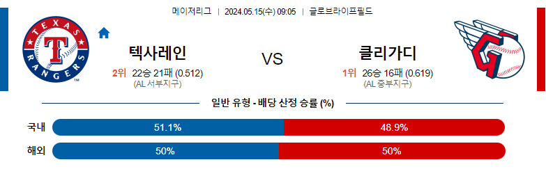 5월15일 MLB 텍사스레인저스 클리가디 해외야구분석 스포츠분석