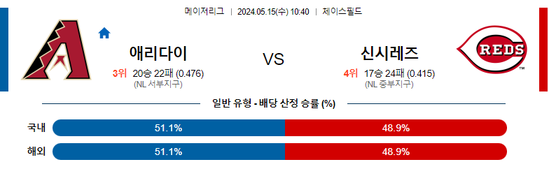 5월15일 MLB 애리조나 신시내티레즈 해외야구분석 스포츠분석