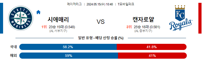 5월15일 MLB 시애매리 캔자로얄 해외야구분석 스포츠분석