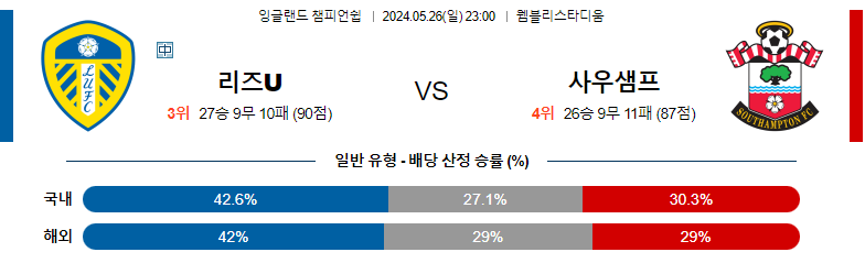 5월26일 잉글랜드 챔피언쉽 리즈 사우스햄튼 해외축구분석 스포츠분석