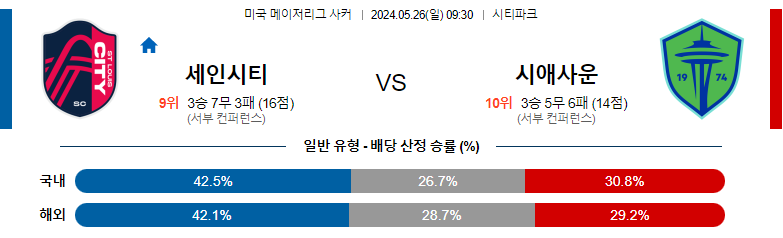 5월26일 메이저리그사커 세인트루이스 시애틀 해외축구분석 스포츠분석