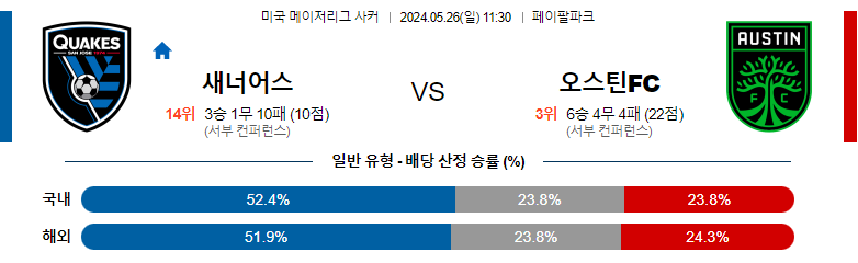 5월26일 메이저리그사커 산호세 오스틴 해외축구분석 스포츠분석