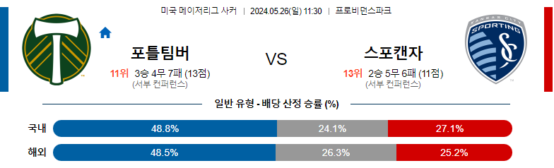 5월26일 메이저리그사커 포틀랜드 캔자스시티 해외축구분석 스포츠분석