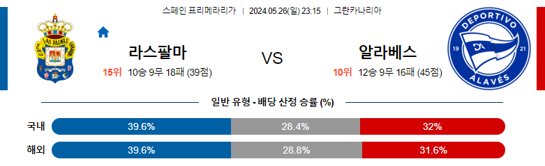 5월26일 프리메라리가 라스팔마스 알라베스 해외축구분석 스포츠분석