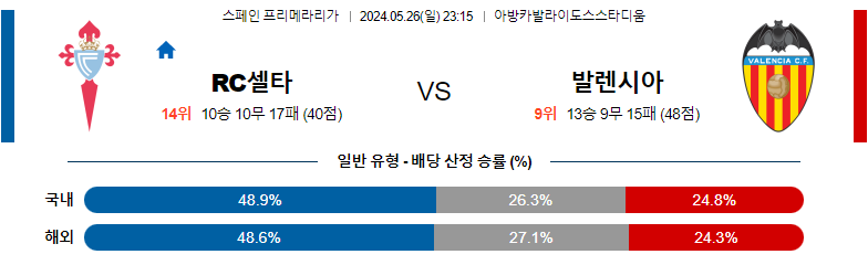 5월26일 프리메라리가 셀타비고 발렌시아 해외축구분석 스포츠분석