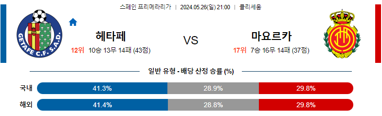 5월26일 프리메라리가 헤타페 마요르카 해외축구분석 스포츠분석