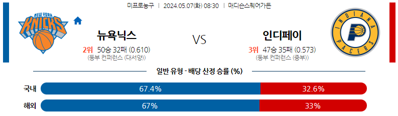 5월07일 NBA 뉴욕 인디애나 해외농구분석 스포츠분석