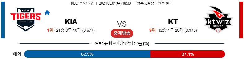 5월01일 KBO KIA KT 국내야구분석 스포츠분석