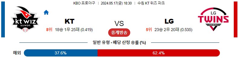 5월17일 KBO KT LG 국내야구분석 스포츠분석