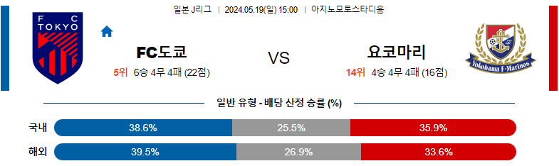 5월19일 J리그 도쿄 마리노스 아시아축구분석 스포츠분석