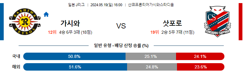 5월19일 J리그 가시와 삿포로 아시아축구분석 스포츠분석