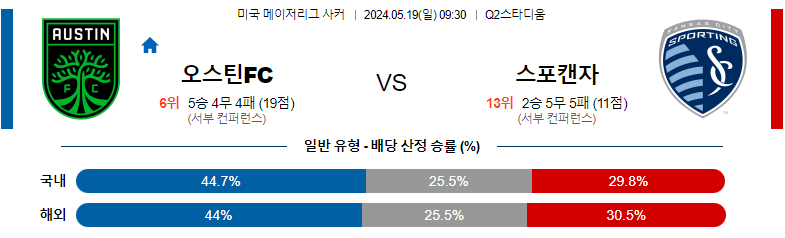 5월19일 메이저리그사커 오스틴 캔자스시티 해외축구분석 스포츠분석