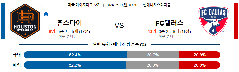 5월19일 메이저리그사커 휴스턴 댈러스 해외축구분석 스포츠분석