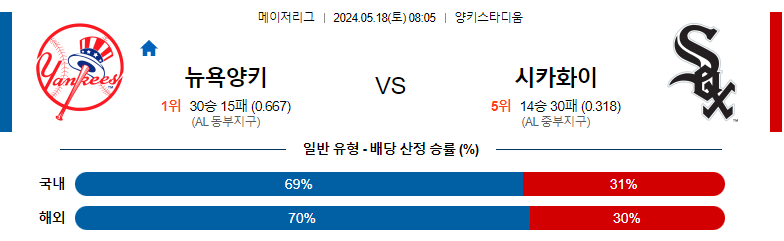 5월18일 MLB 뉴욕양키스 화이트삭스 해외야구분석 스포츠분석