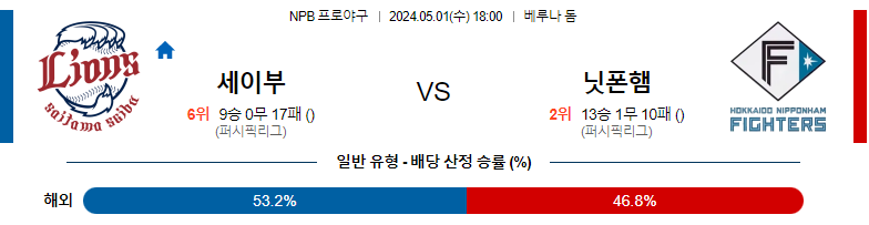 5월01일 NPB 세이부 닛폰햄 일본야구분석 스포츠분석