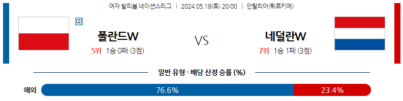 5월18일 여자배구네이션스 폴란드 네덜란드 여자배구분석 스포츠분석