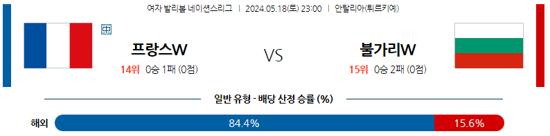 5월18일 여자배구네이션스 프랑스 불가리아 여자배구분석 스포츠분석