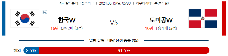 5월19일 여자배구네이션스 한국 도미니카 여자배구분석 스포츠분석