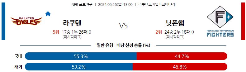 5월26일 NPB 라쿠텐 니혼햄 일본야구분석 스포츠분석