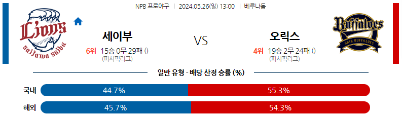 5월26일 NPB 세이부 오릭스 일본야구분석 스포츠분석