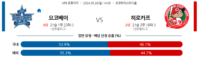 5월26일 NPB 요코하마 히로시마 일본야구분석 스포츠분석