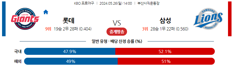 5월26일 KBO 롯데 삼성 국내야구분석 스포츠분석