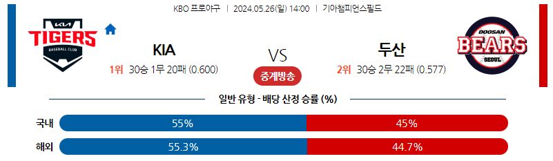 5월26일 KBO KIA 두산 국내야구분석 스포츠분석