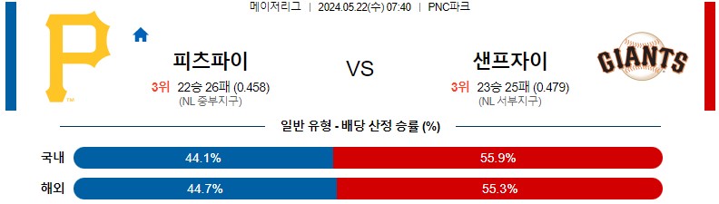 5월22일 MLB 피츠버그 샌프란시스코 해외야구분석 스포츠분석