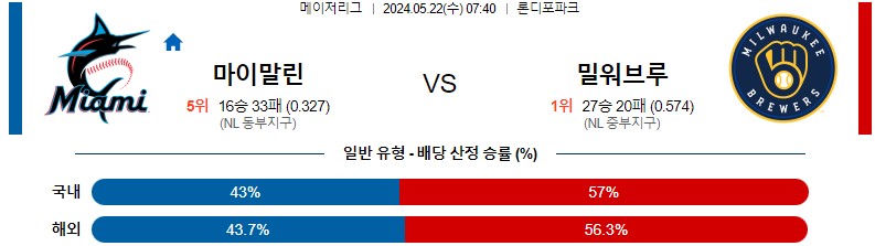 5월22일 MLB 마이애미 밀워키 해외야구분석 스포츠분석