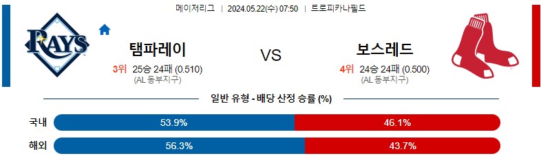 5월22일 MLB 템파베이 보스턴 해외야구분석 스포츠분석