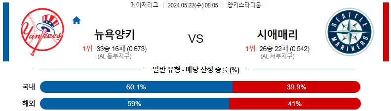 5월22일 MLB 뉴욕양키스 시애틀 해외야구분석 스포츠분석