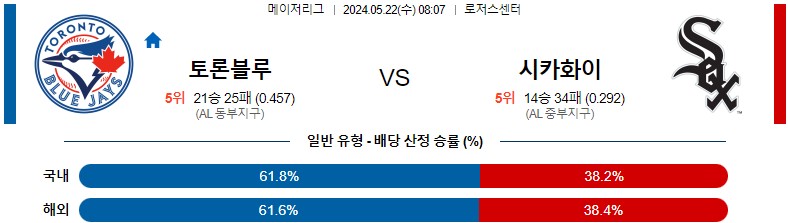 5월22일 MLB 토론토 시카고화이트삭스 해외야구분석 스포츠분석