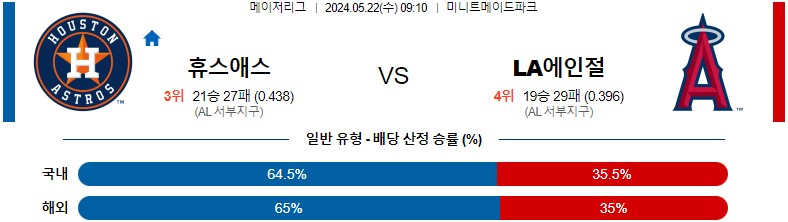 5월22일 MLB 휴스턴 LA에인절스 해외야구분석 스포츠분석