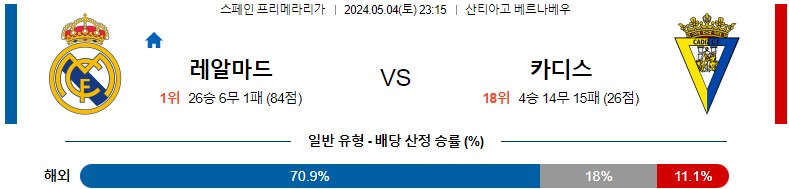 5월04일 프리메라리가 레알마드리드 카디스 해외축구분석 스포츠분석