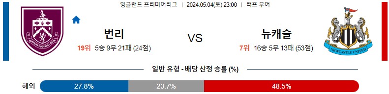 5월04일 프리미어리그 번리 뉴캐슬 해외축구분석 스포츠분석