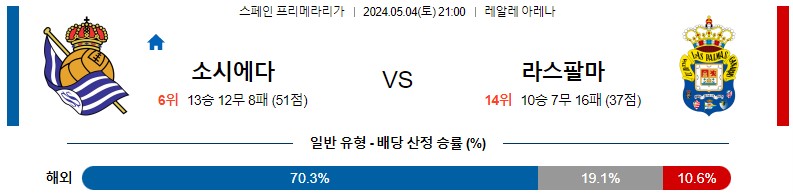 5월04일 프리메라리가 레알소시에다드 라스팔마스 해외축구분석 스포츠분석