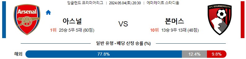 5월04일 프리미어리그 아스날 본머스 해외축구분석 스포츠분석