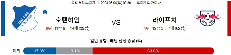 5월04일 분데스리가 호펜하임 라이프치히 해외축구분석 스포츠분석