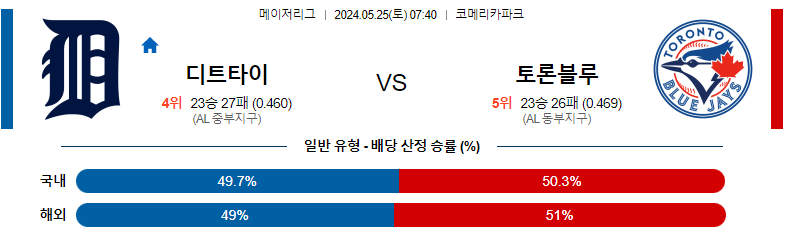 5월25일 MLB 디트타이 토론토블루 해외야구분석 스포츠분석