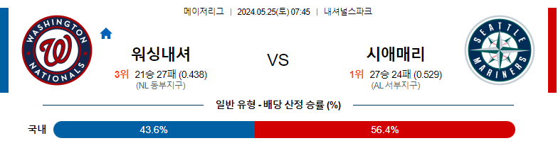 5월25일 MLB 워싱내셔 시애매리 해외야구분석 스포츠분석