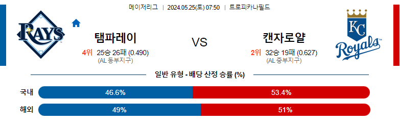 5월25일 MLB 템파레이 캔자로얄 해외야구분석 스포츠분석