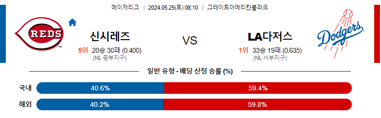 5월25일 MLB 신시레즈 LA다저스 해외야구분석 스포츠분석