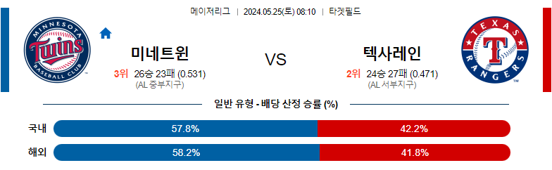 5월25일 MLB 미네트윈 텍사레인 해외야구분석 스포츠분석