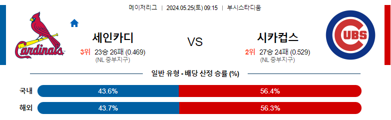 5월25일 MLB 세인트카디 시카컵스 해외야구분석 스포츠분석