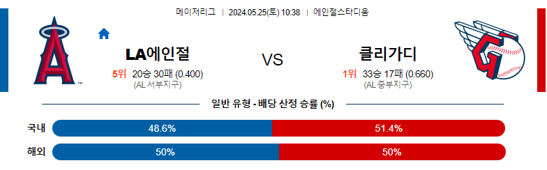 5월25일 MLB LA에인절스 클리가디 해외야구분석 스포츠분석