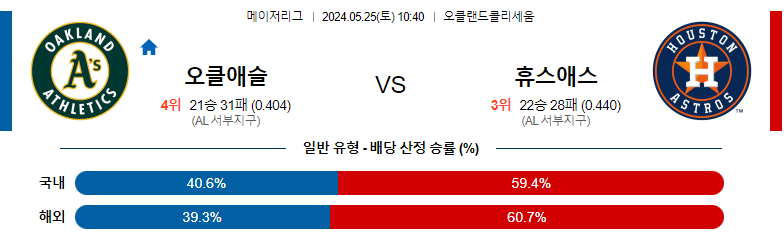 5월25일 MLB 오클애슬 휴스애스 해외야구분석 스포츠분석