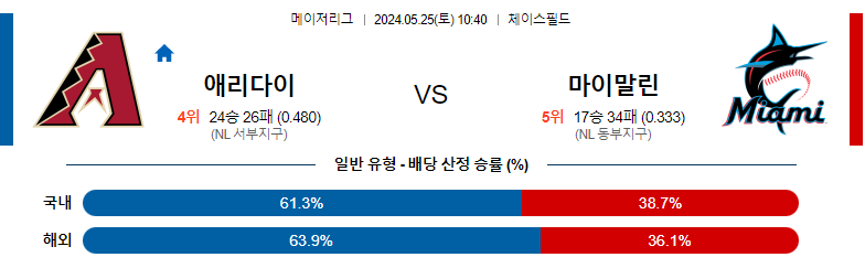 5월25일 MLB 애리다이 마이말린 해외야구분석 스포츠분석