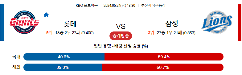 5월24일 KBO 롯데 삼성 국내야구분석 스포츠분석