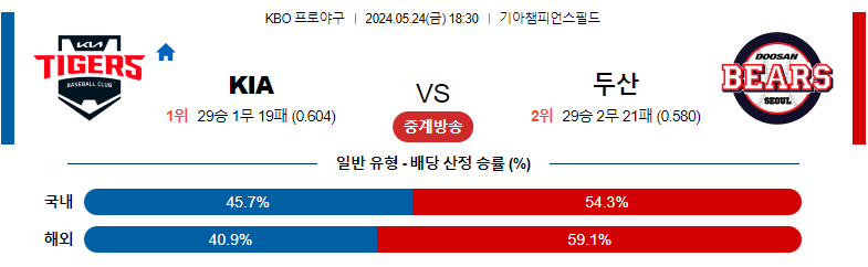 5월24일 KBO KIA 두산 국내야구분석 스포츠분석